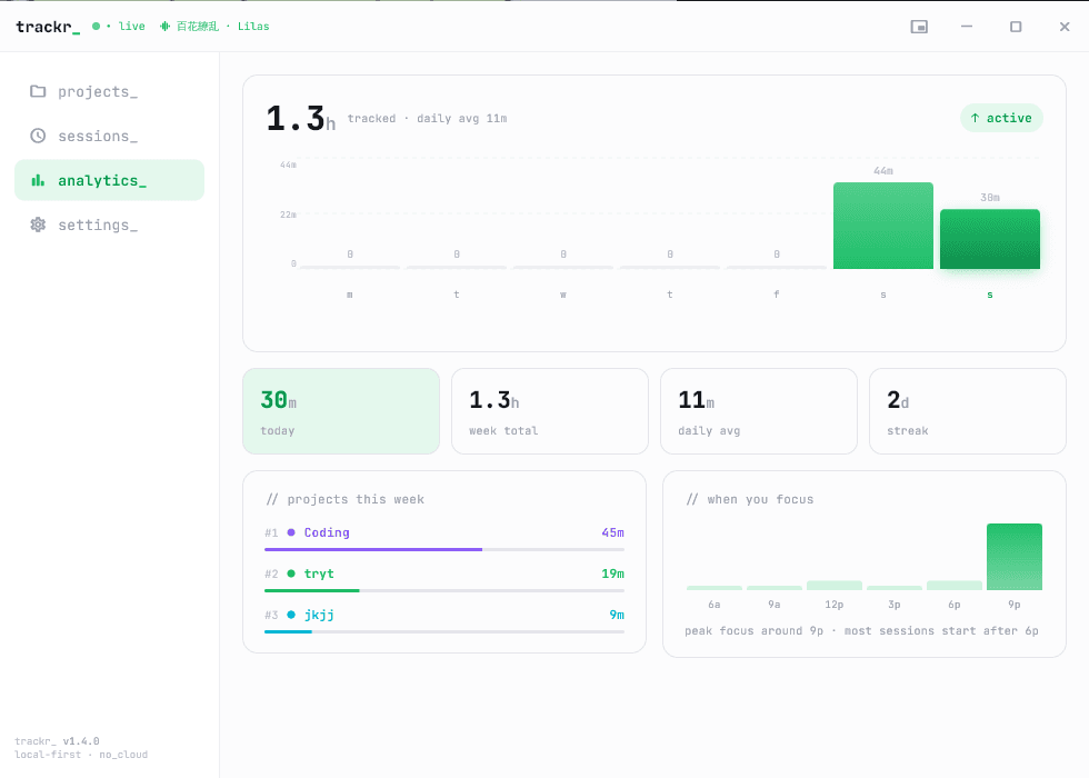 trackr_ analytics view with time breakdowns and charts